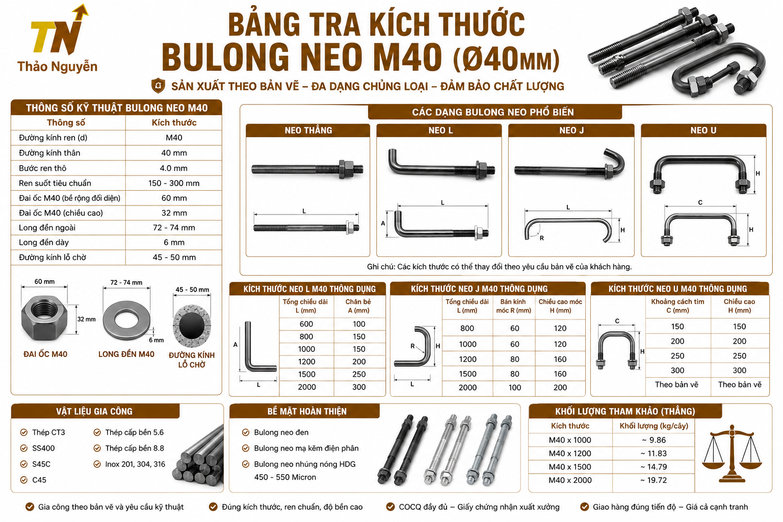 kich-thuoc-bulong-neo-40ly