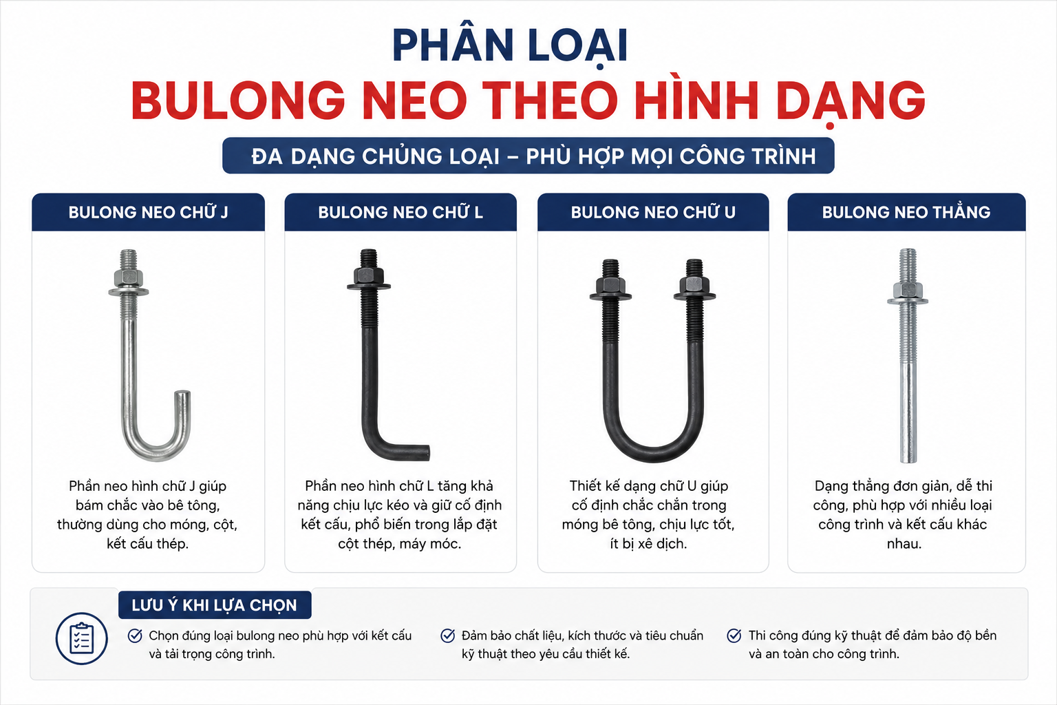 phan-loai-bulong-neo-27ly