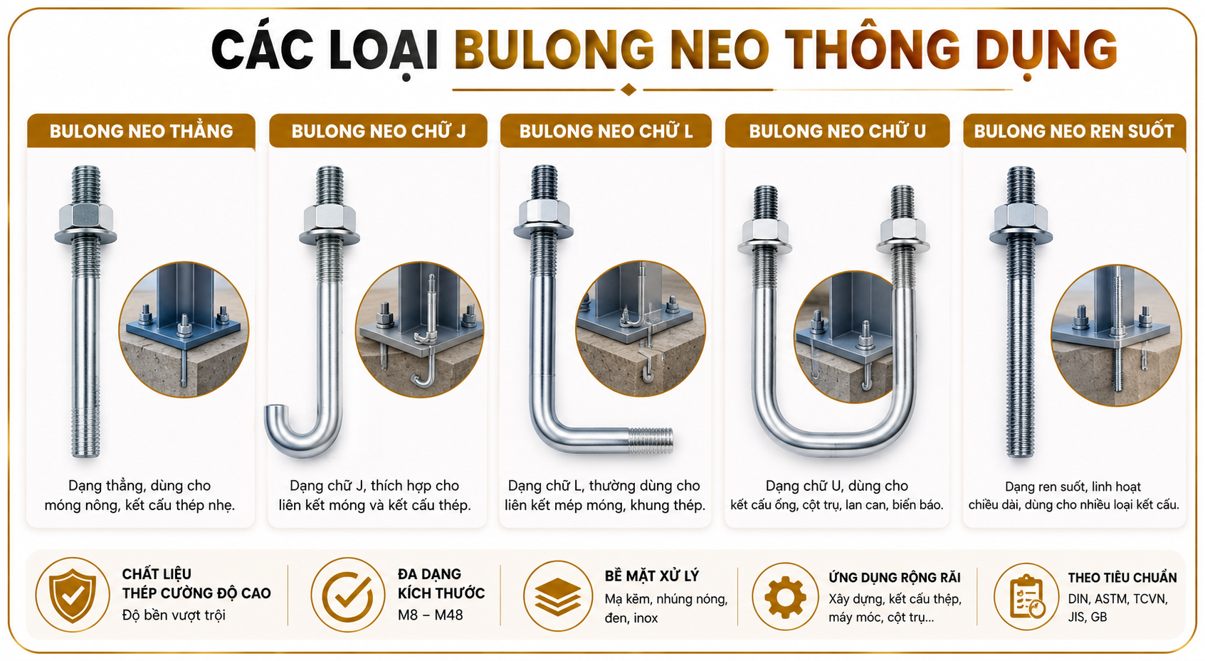 cac-bulong-neo-thong-dung