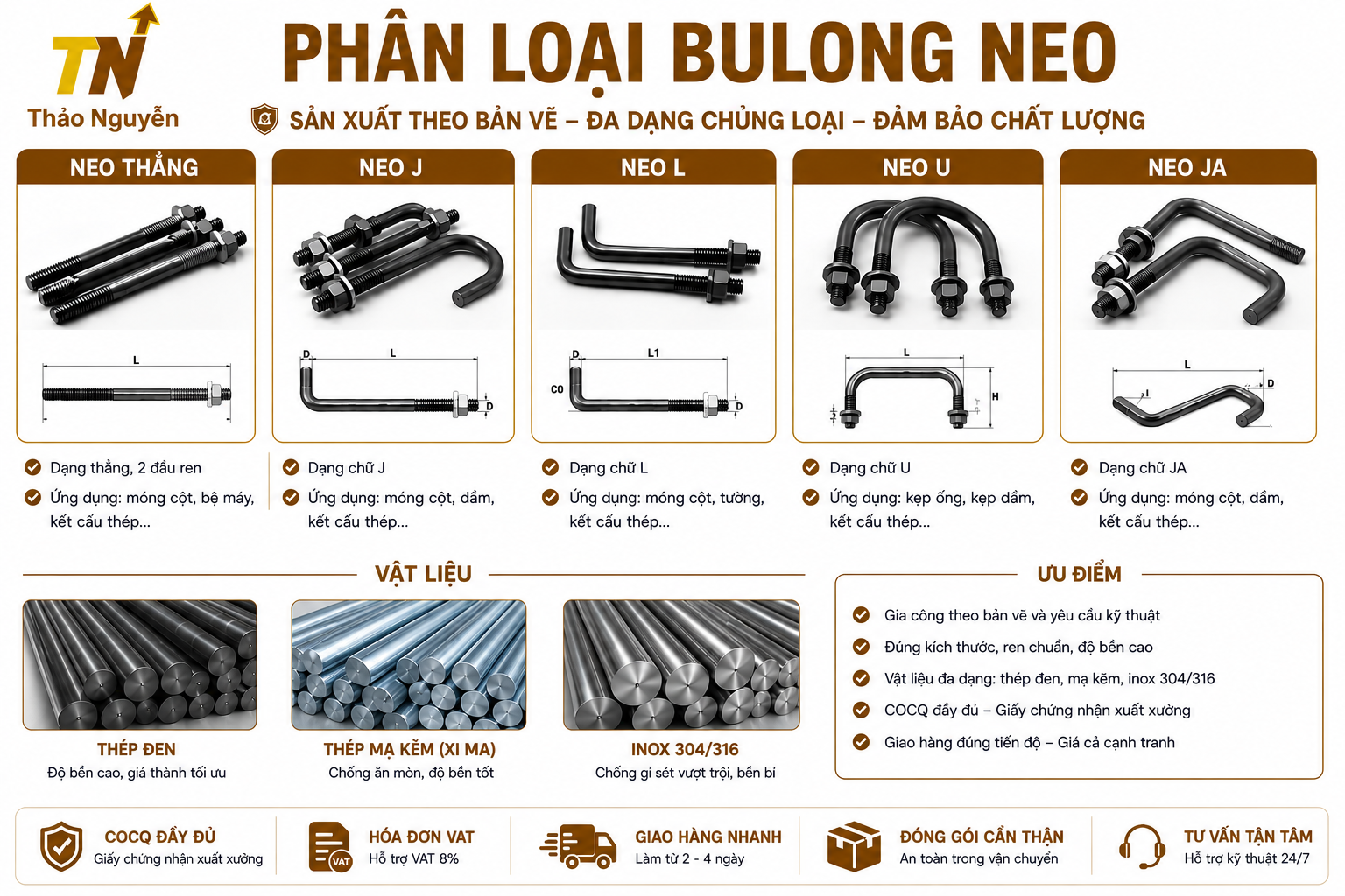 phân-loại-bulong-neo-30ly