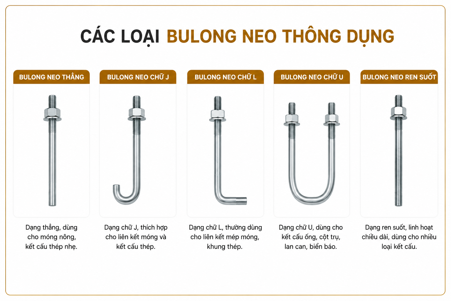 phan-loai-bulong-neo-mong