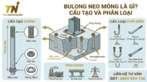 bulong-neo-mong-la-gi